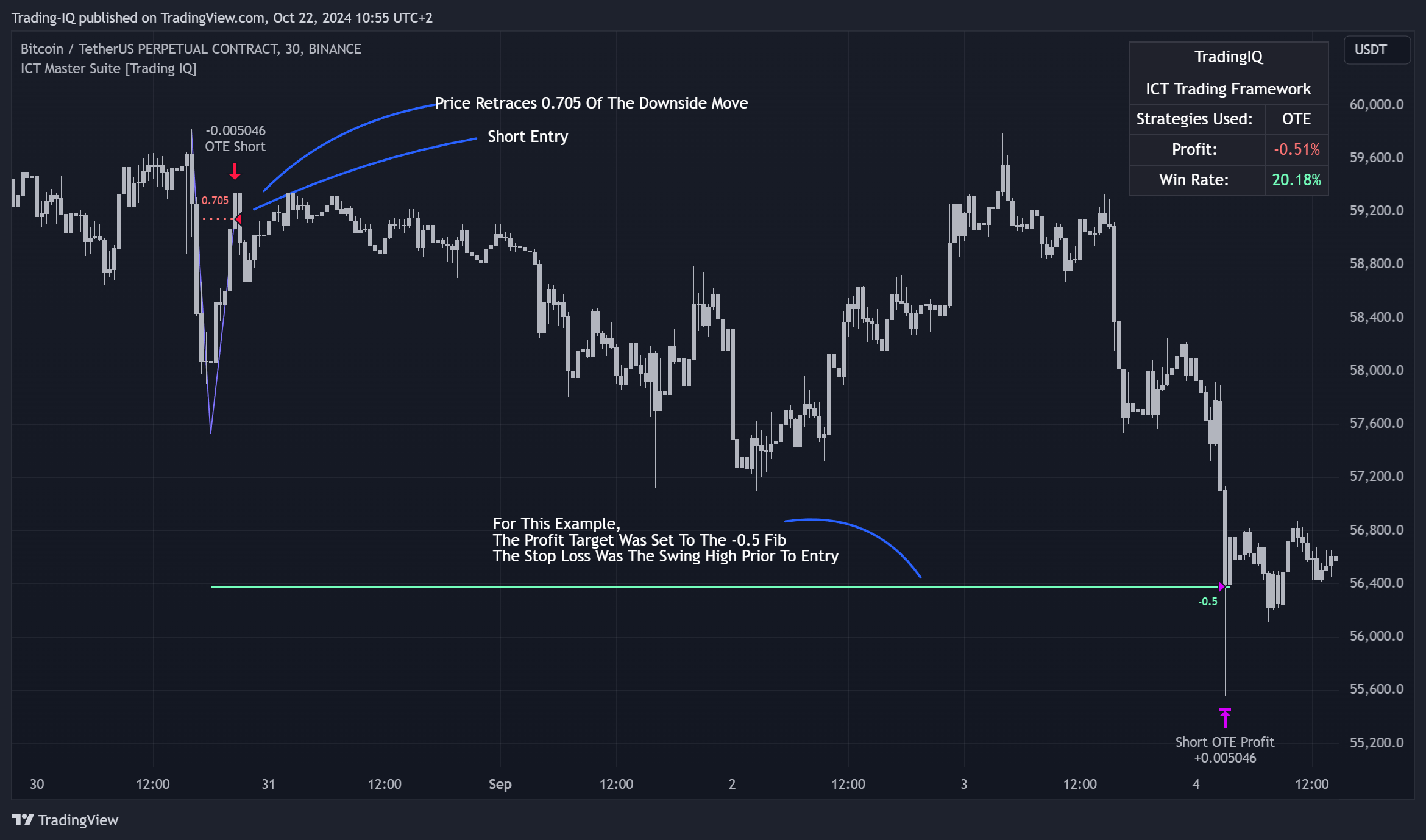 BINANCE:BTCUSDT.P Chart Image by Trading-IQ
