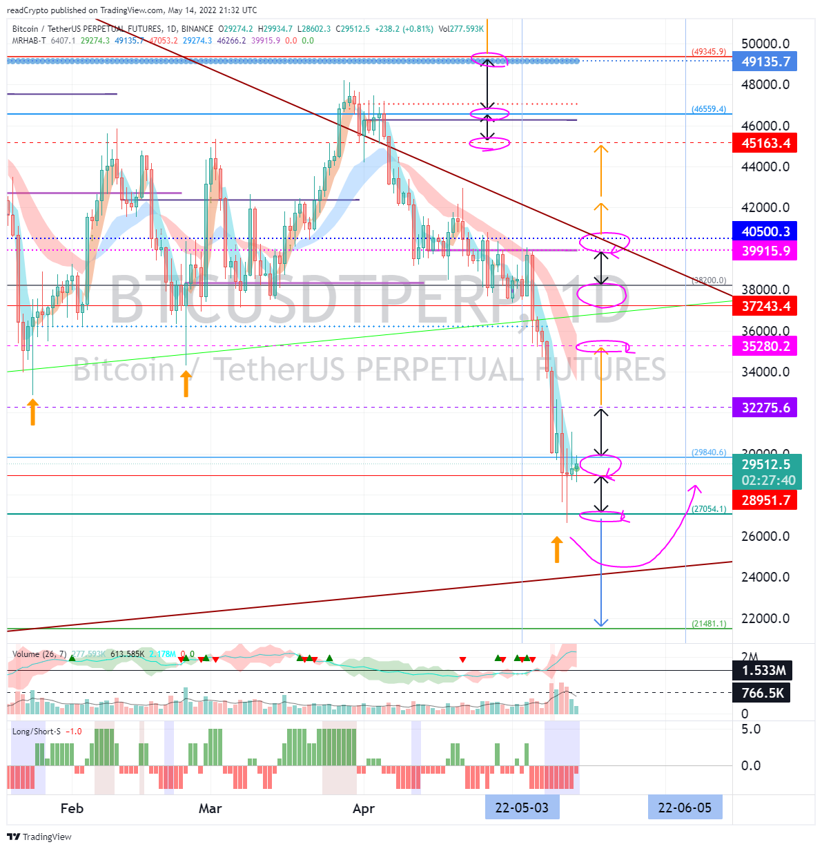 BINANCE:BTCUSDTPERP Chart Image by readCrypto