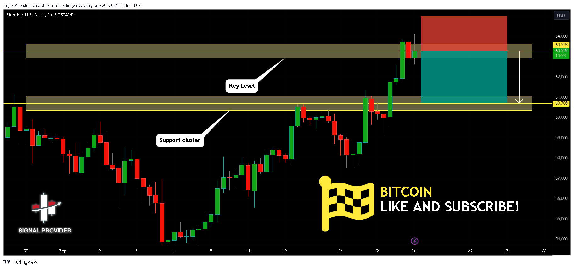 BITSTAMP:BTCUSD Chart Image by SignalProvider