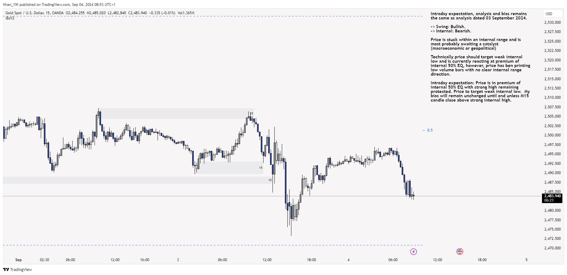 OANDA:XAUUSD Chart Image by Khan_YIK
