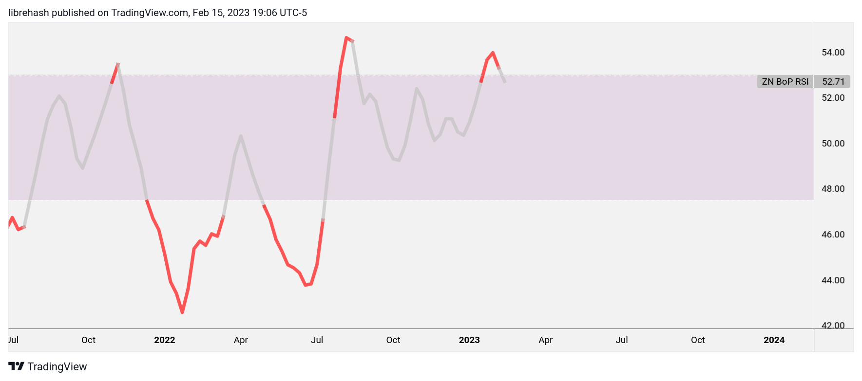 INDEX:ETHUSD Chart Image by librehash