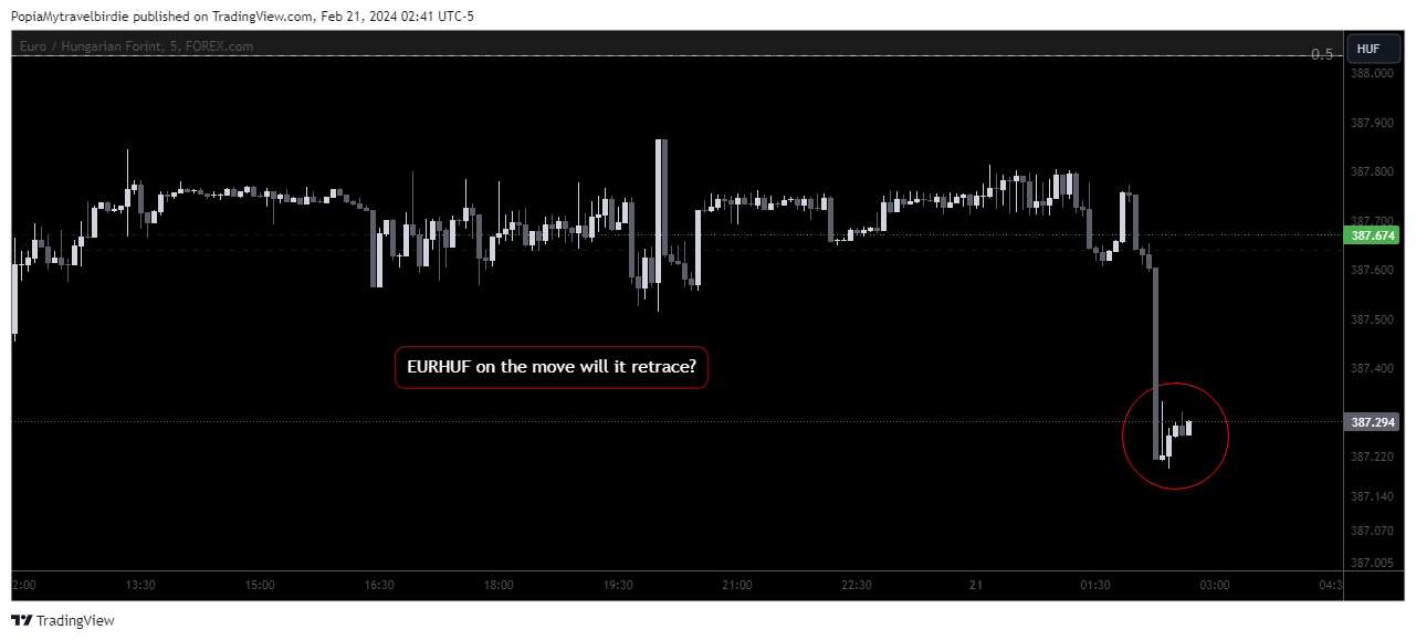 FOREXCOM:EURHUF Chart Image by PopiaMytravelbirdie