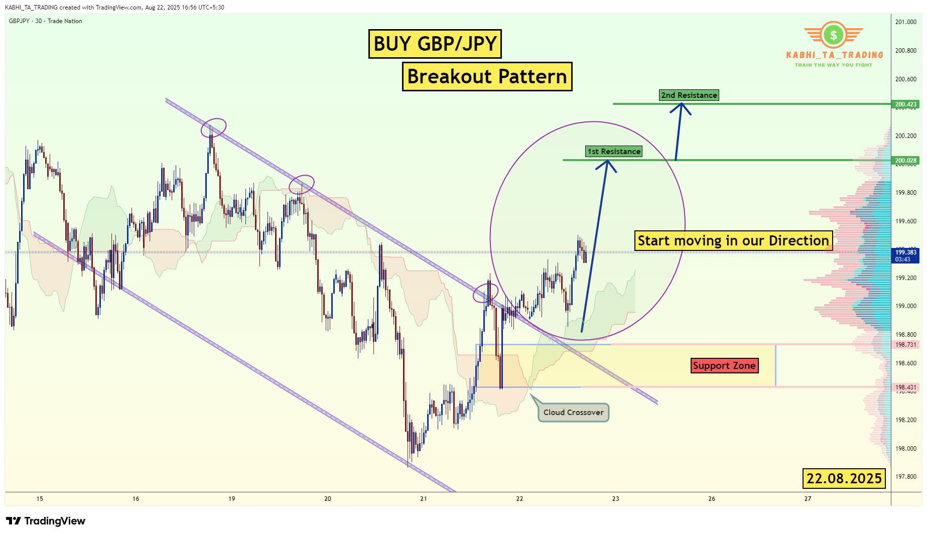 TRADENATION:GBPJPY Chart Image by KABHI_TA_TRADING