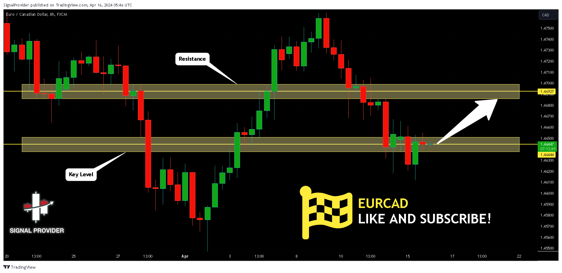 FX:EURCAD Chart Image by SignalProvider