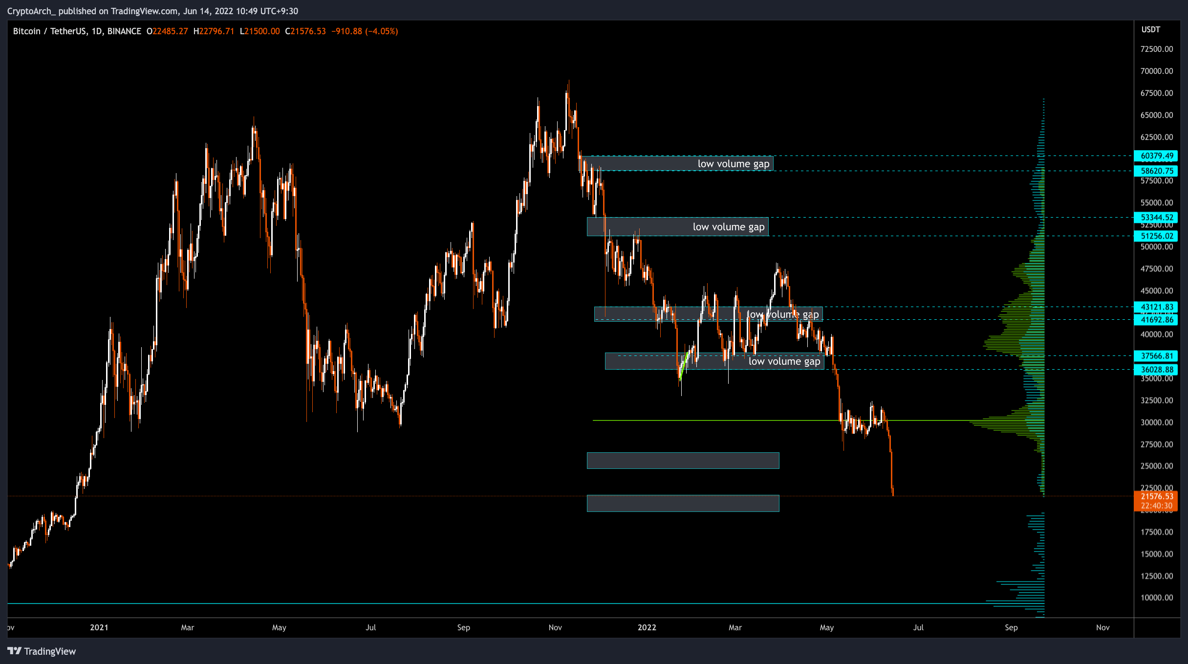 BINANCE:BTCUSDT Chart Image by CryptoArch_
