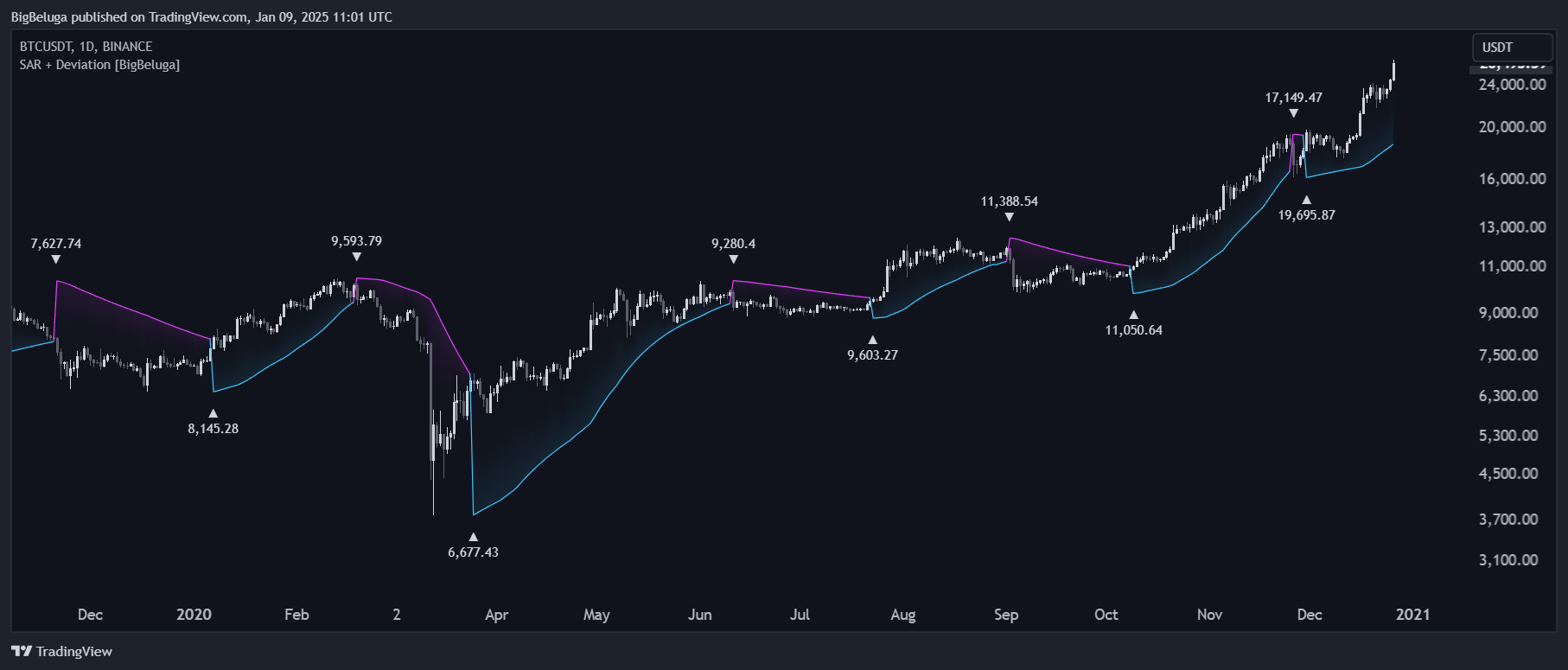 BINANCE:BTCUSDT Chart Image by BigBeluga