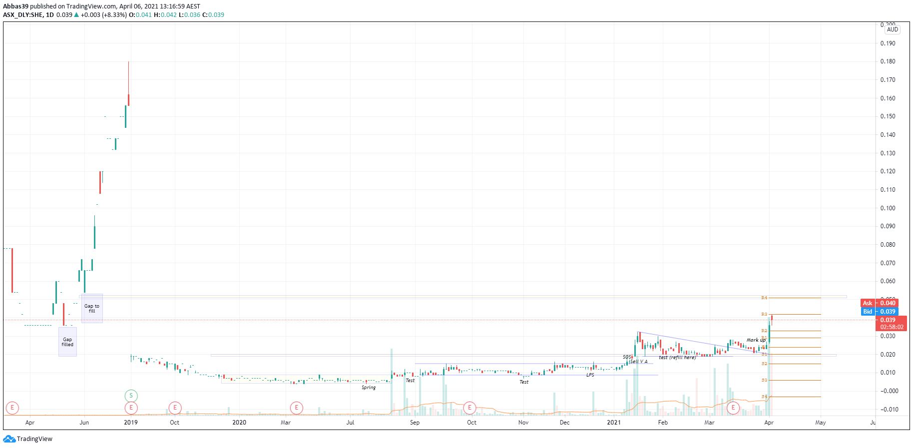  Chart Image