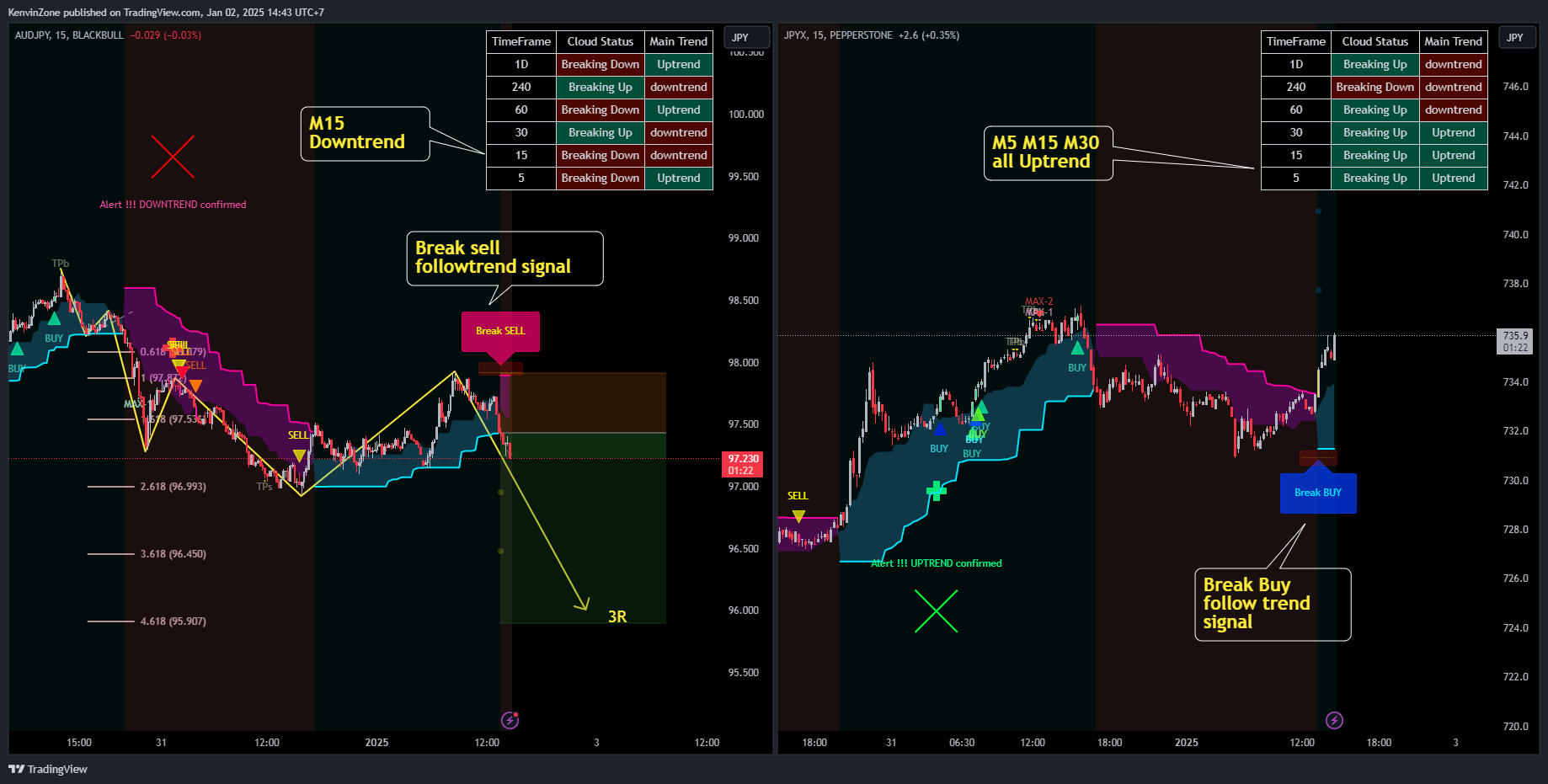 BLACKBULL:AUDJPY Chart Image by KenvinZone