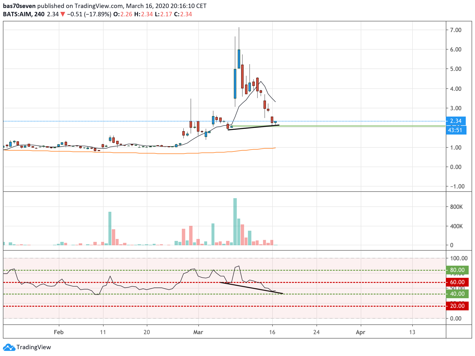  Chart Image