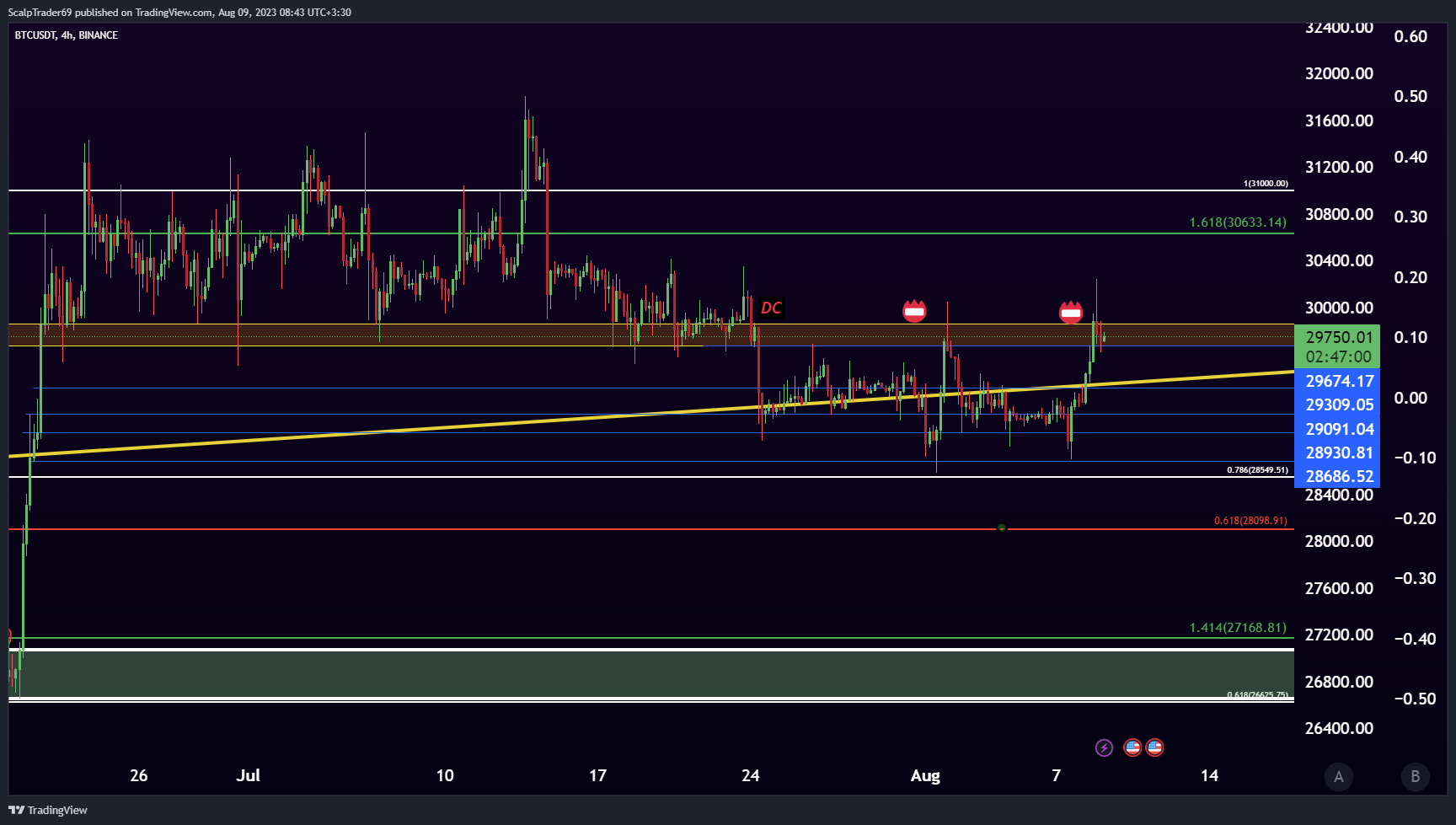 BINANCE:BTCUSDT Chart Image by HesamUNT