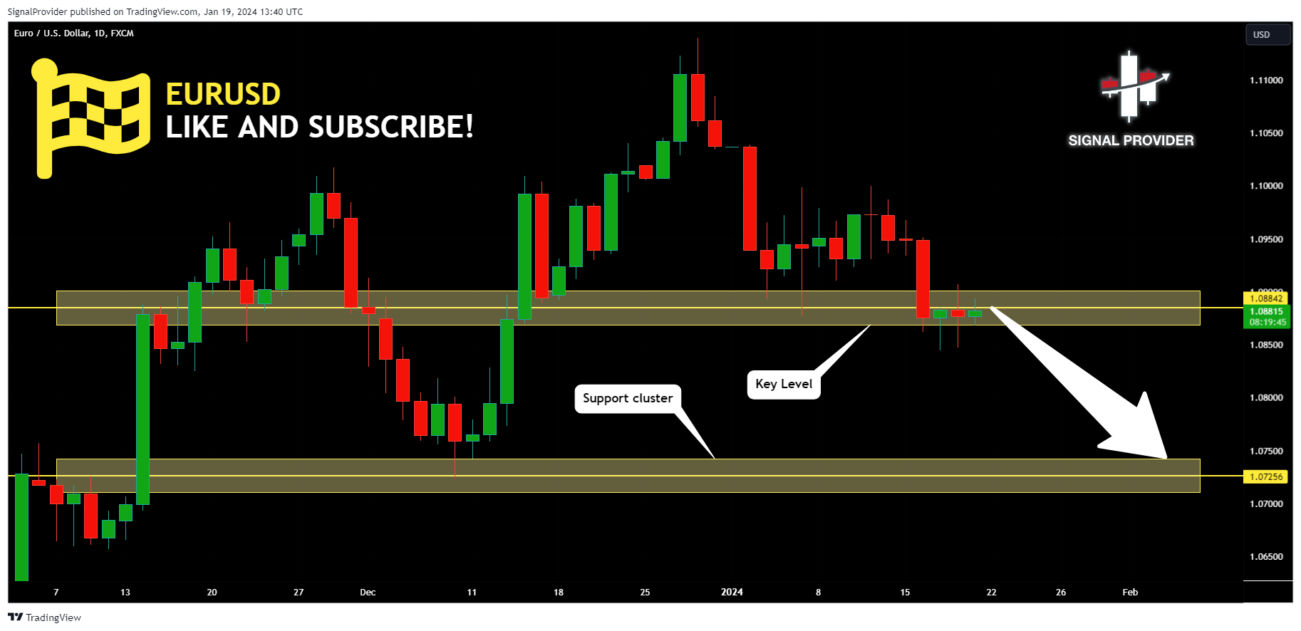 FX:EURUSD Chart Image by SignalProvider