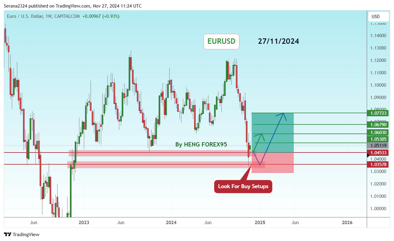 CAPITALCOM:EURUSD Chart Image by Serana2324