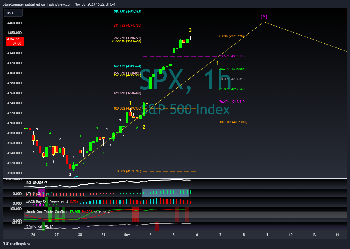 SP:SPX Chart Image by StockSignaler