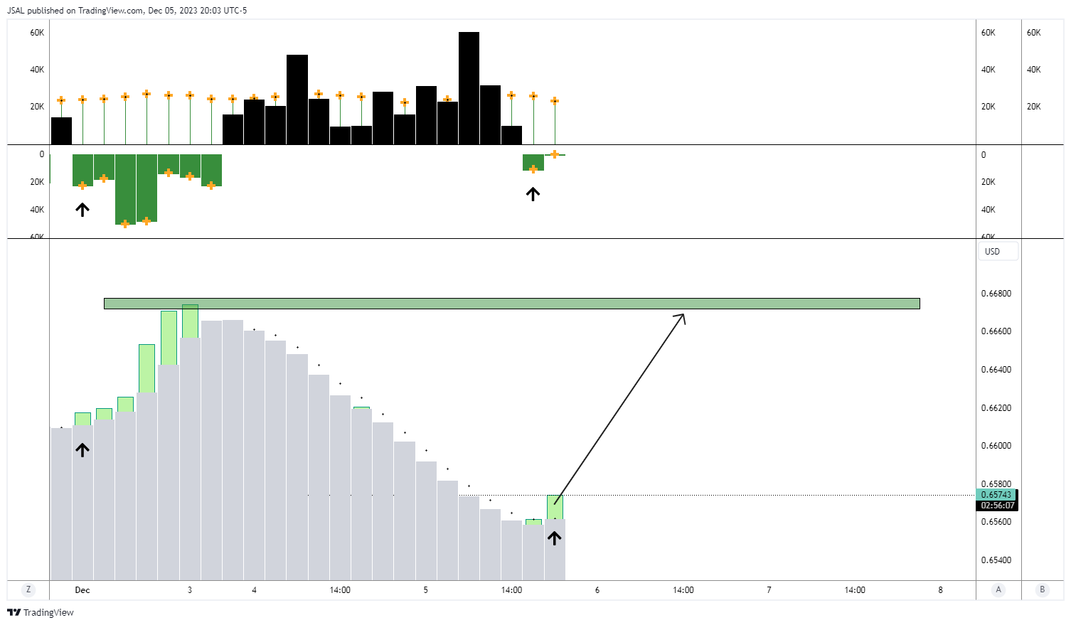 FX:AUDUSD Chart Image by JSAL