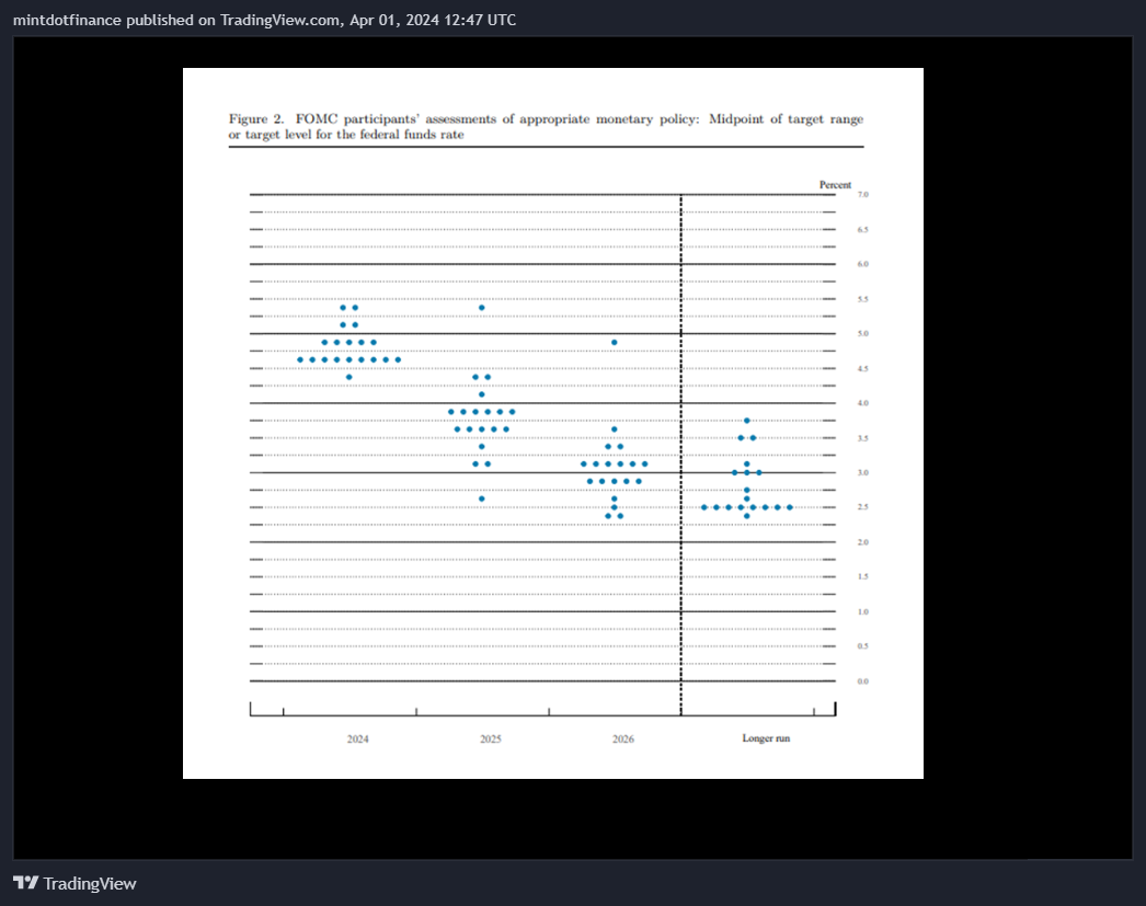 NYMEX_DL:CL1! Chart Image by mintdotfinance