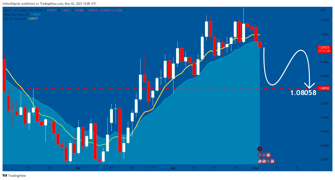 FX:EURUSD Chart Image by UnitedSignals