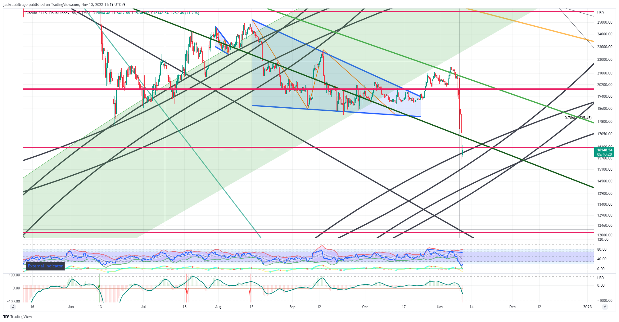 BITMEX:XBT Chart Image by jackrabbitrage