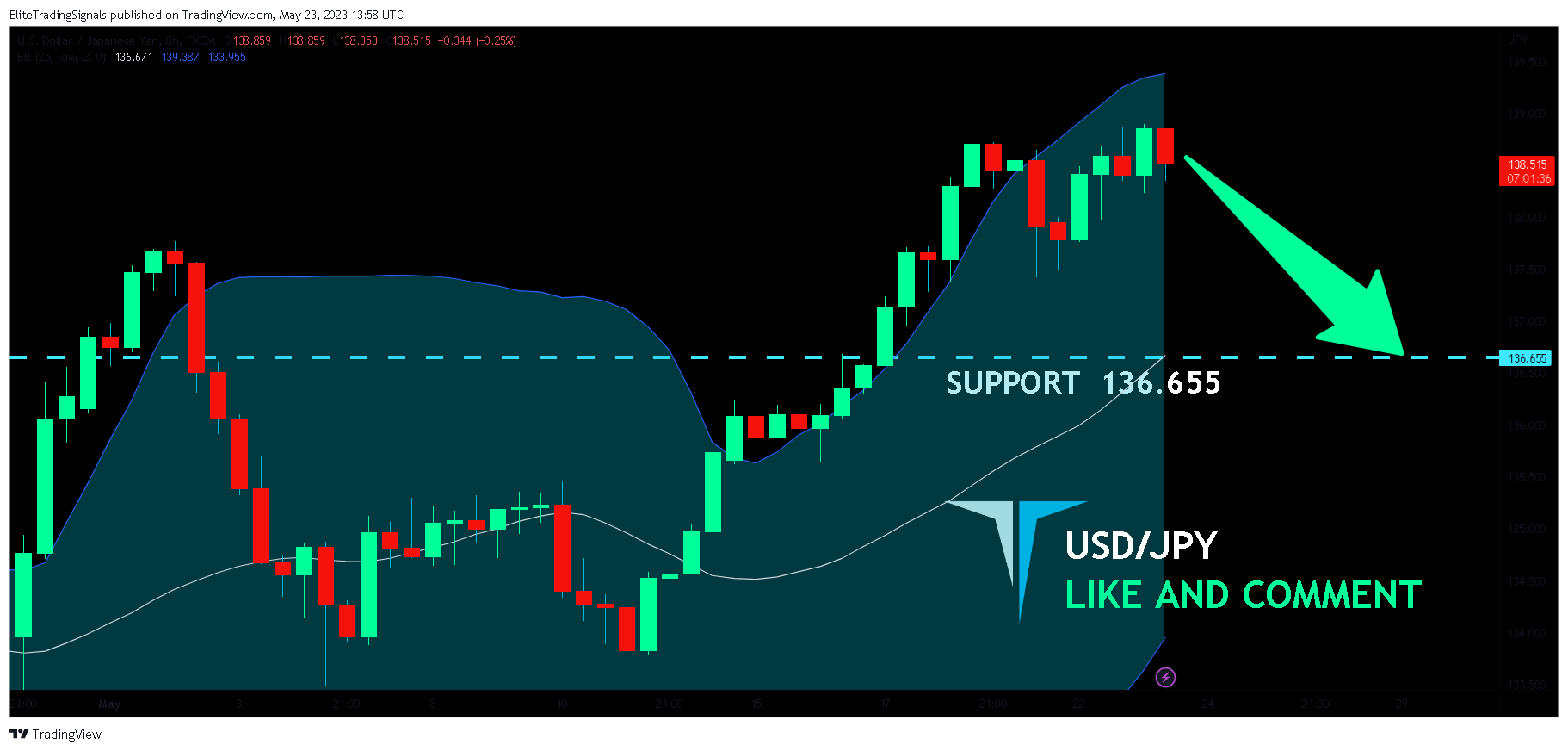 FX:USDJPY Chart Image by EliteTradingSignals