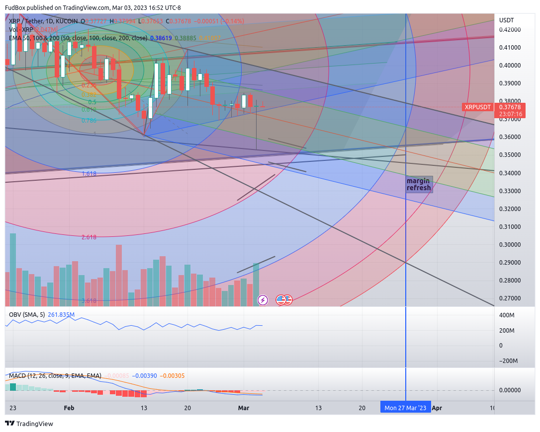 KUCOIN:XRPUSDT Chart Image by FudBox