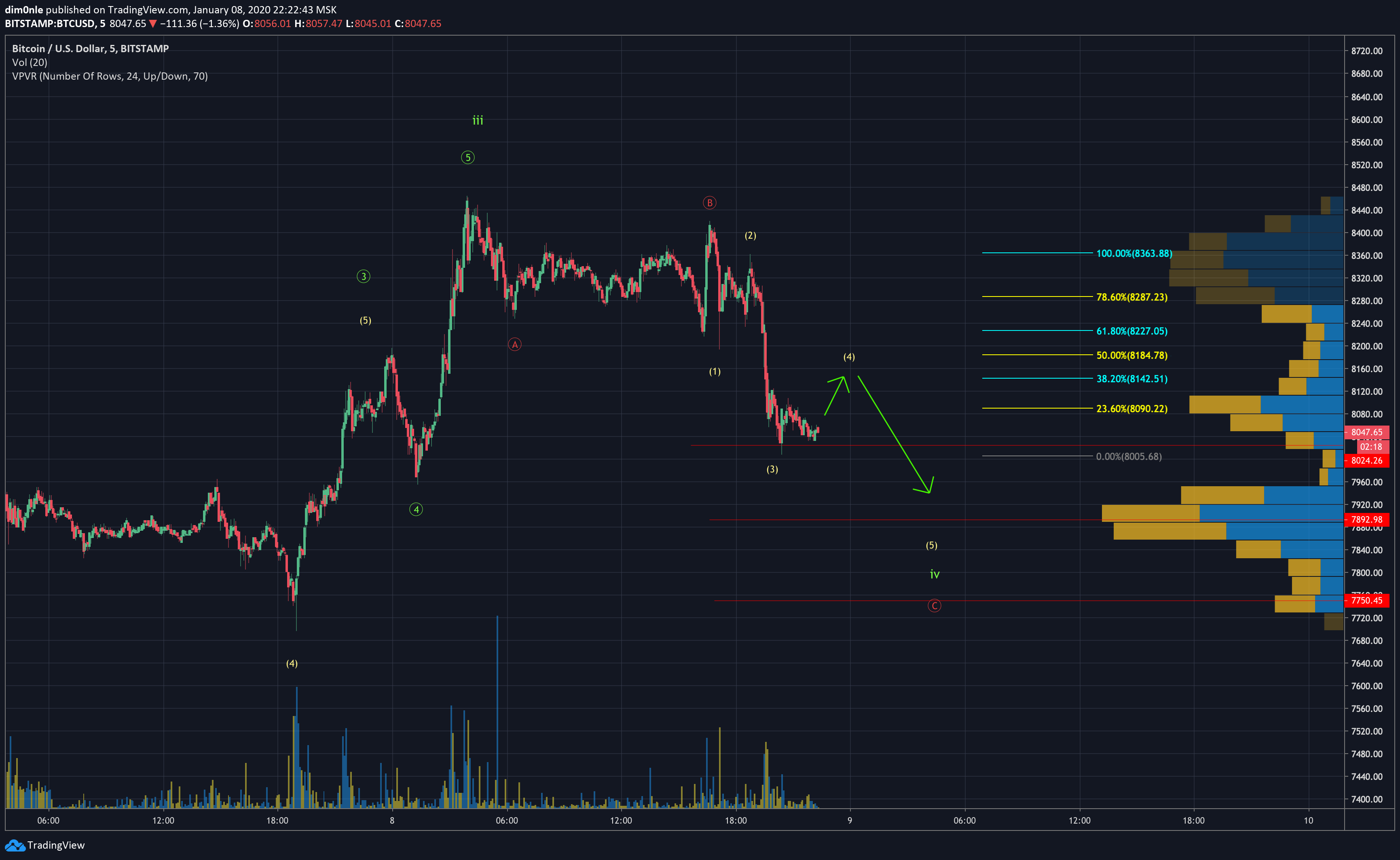  Chart Image