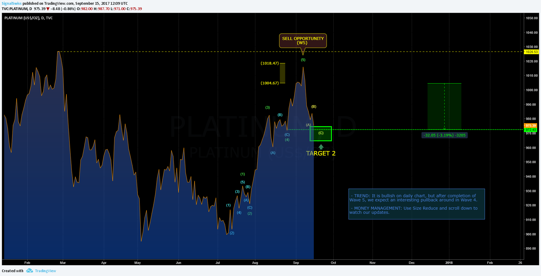  Chart Image