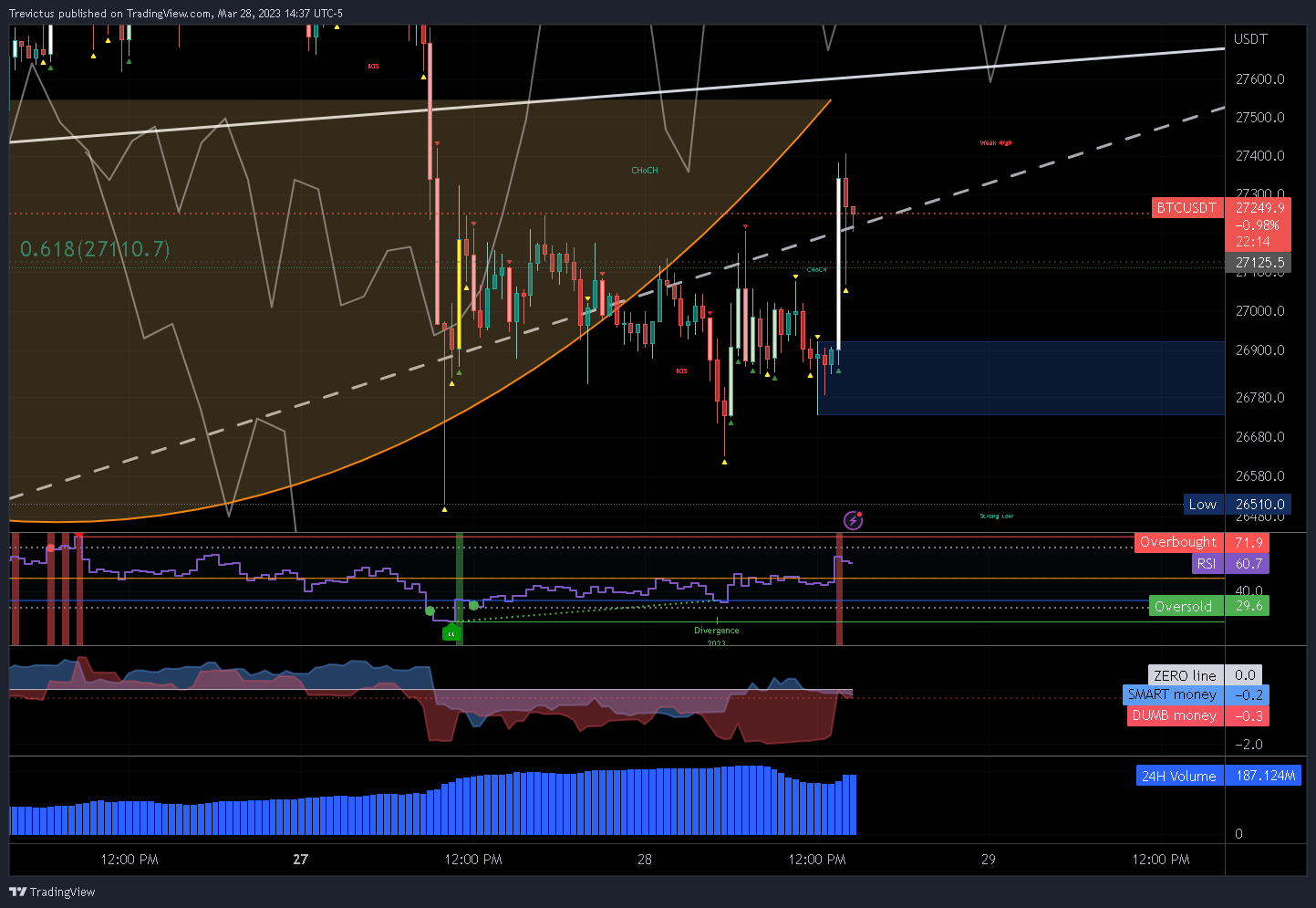 KUCOIN:BTCUSDT Chart Image by Trevictus