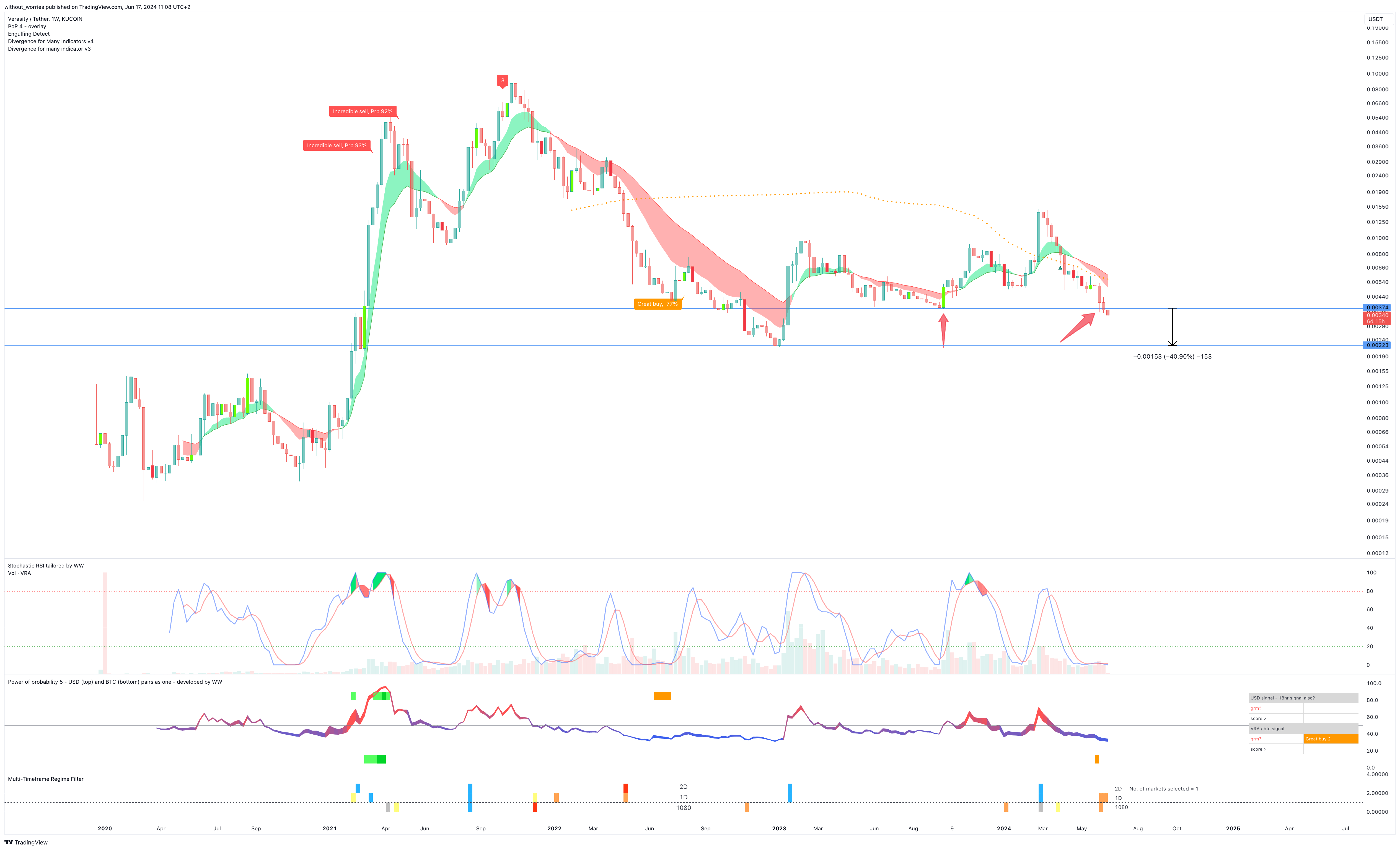 KUCOIN:VRAUSDT Chart Image by without_worries