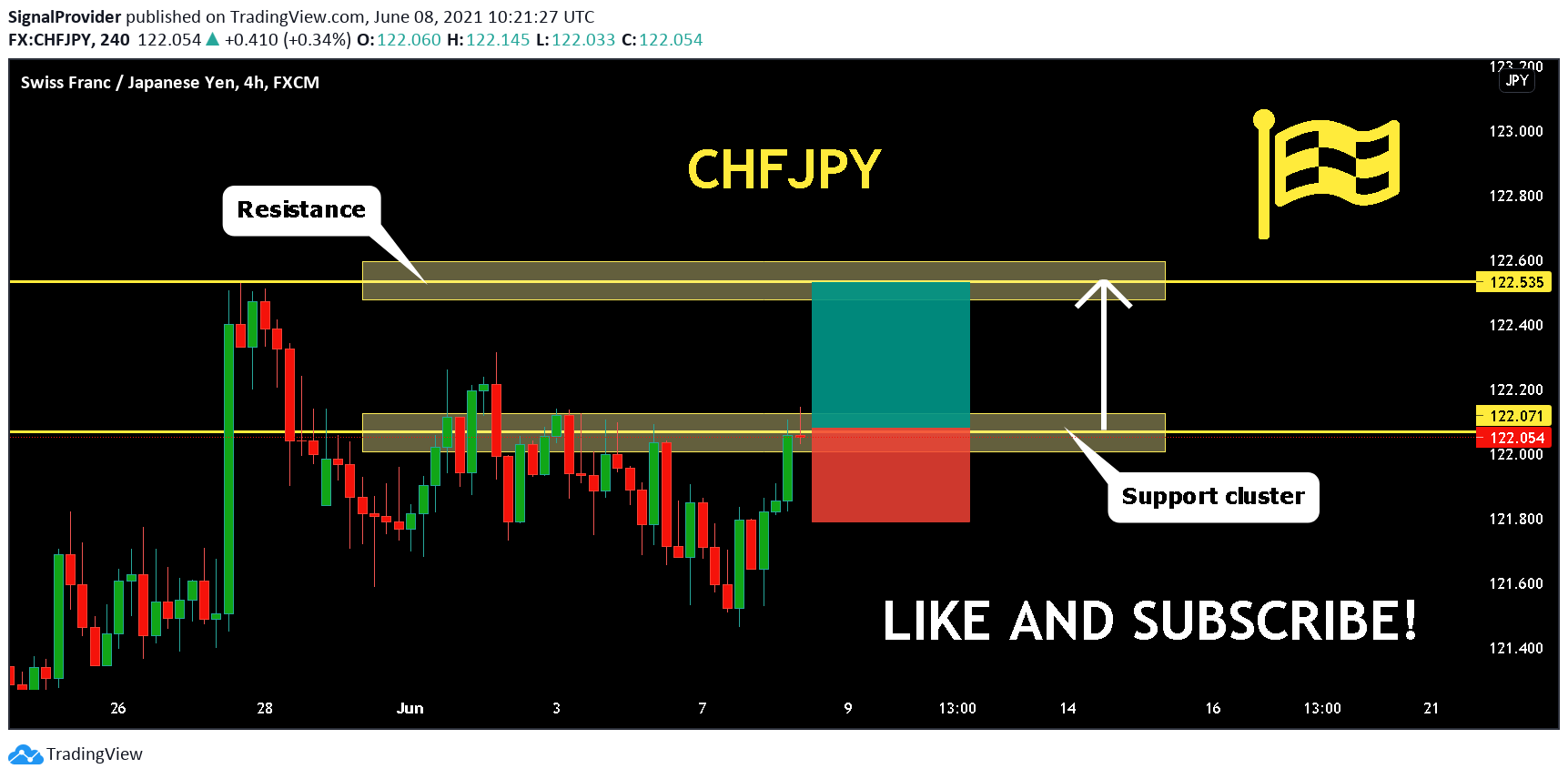  Chart Image