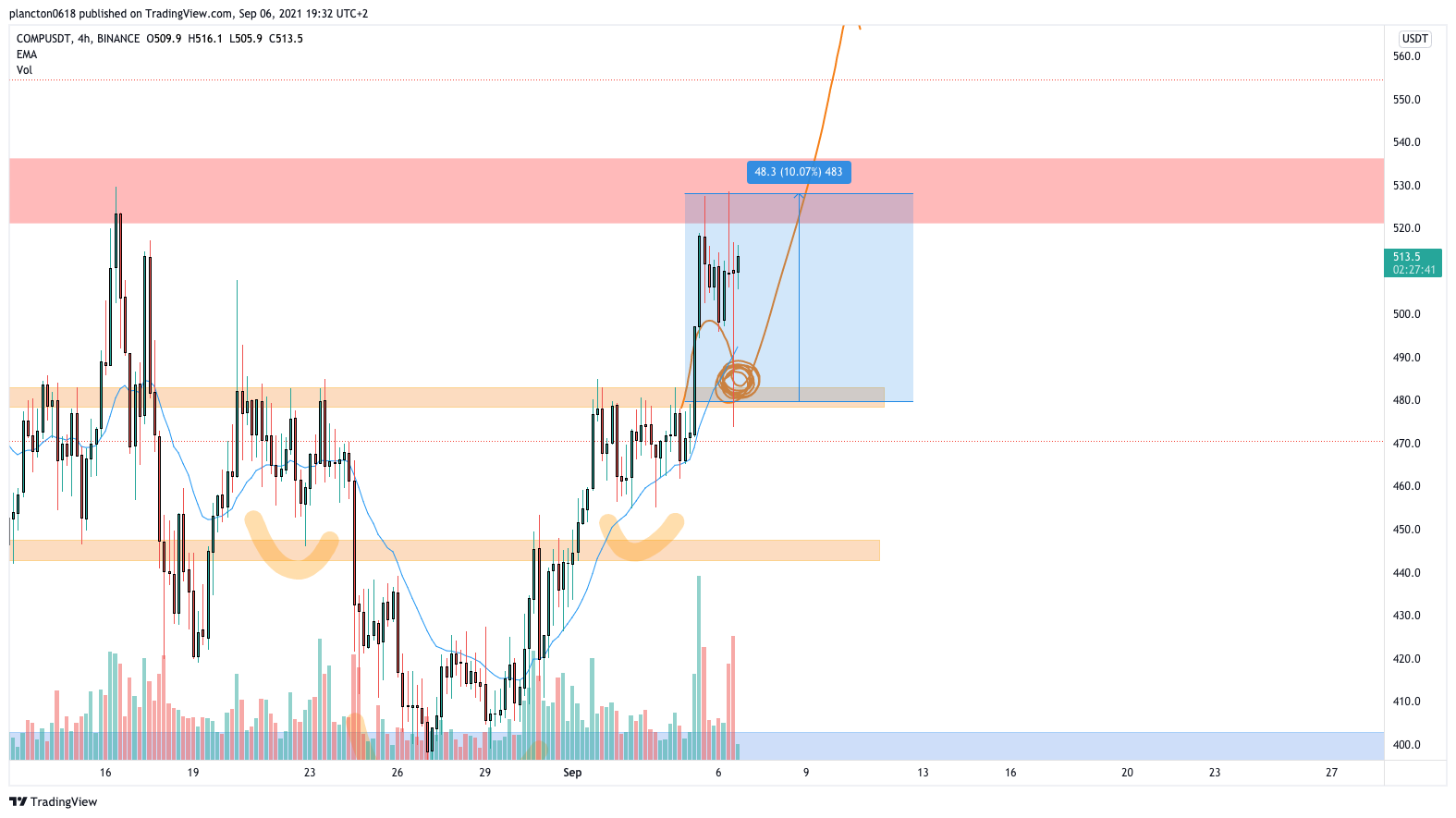  Chart Image