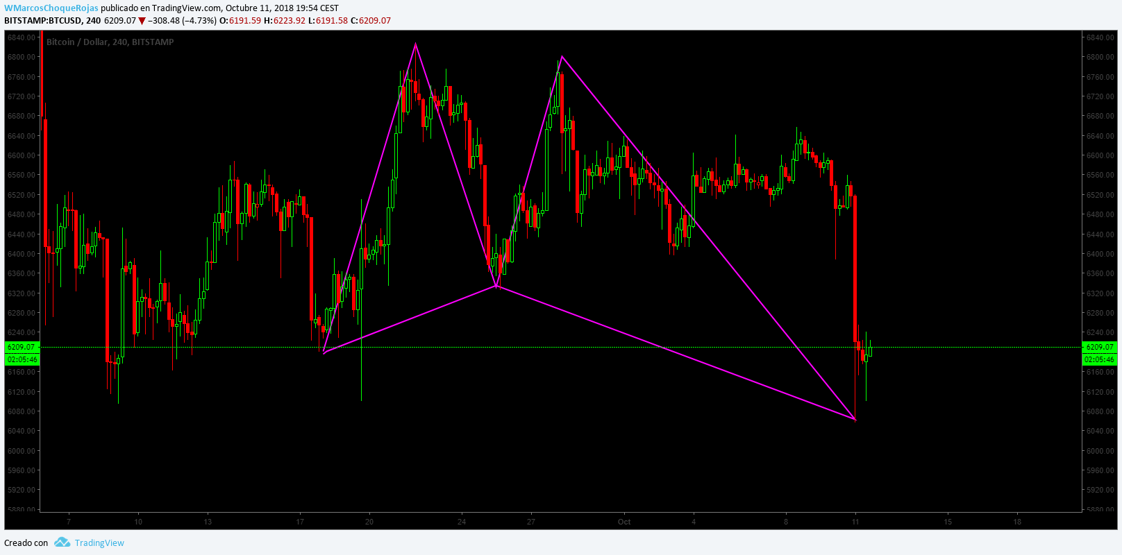  Chart Image