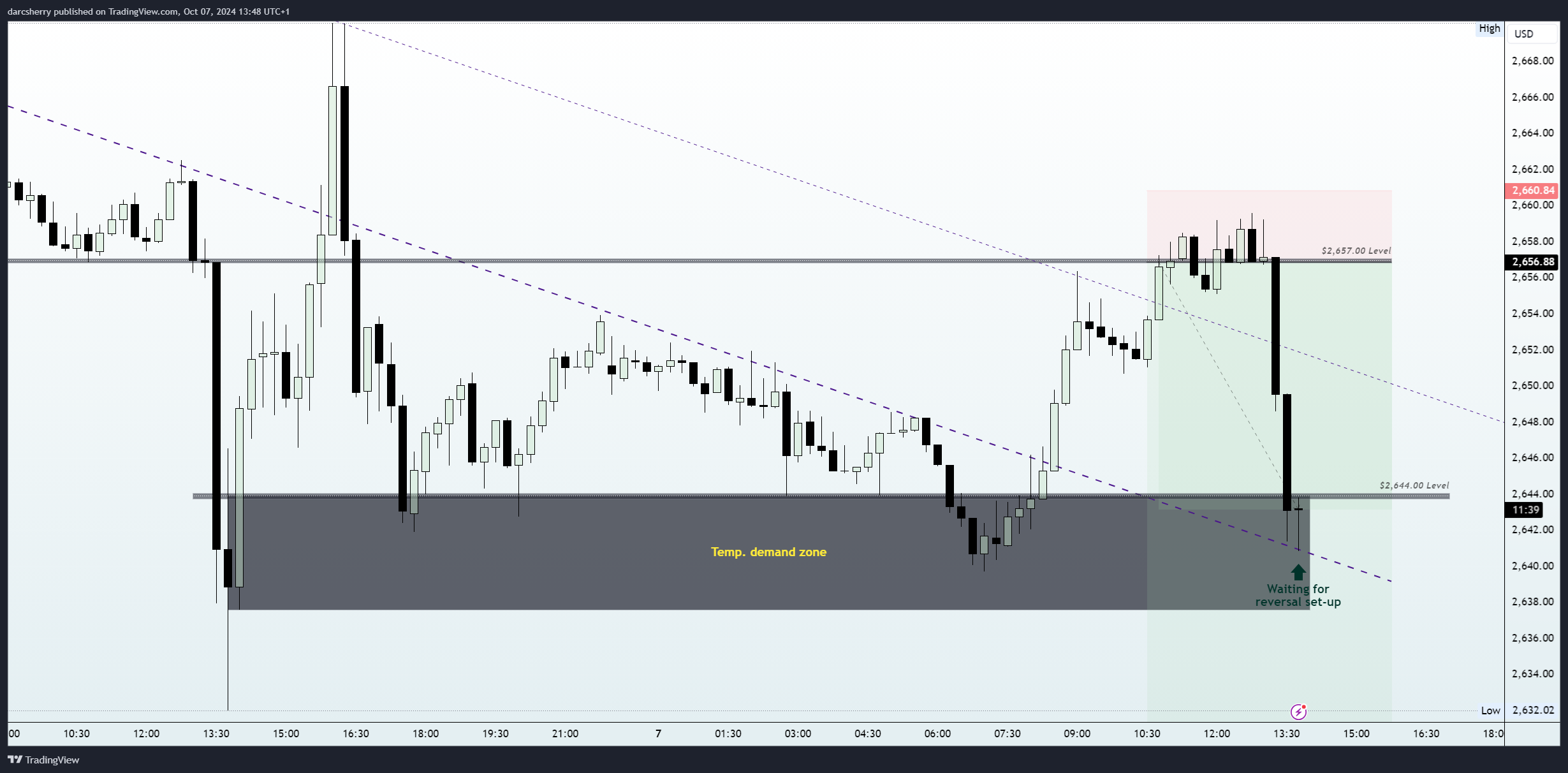 EIGHTCAP:XAUUSD Chart Image by darcsherry
