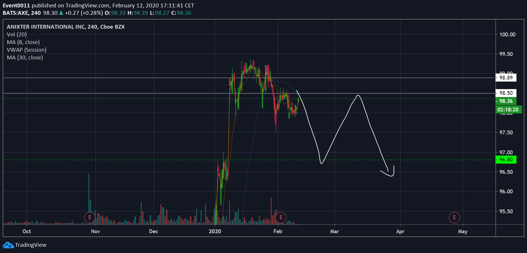  Chart Image