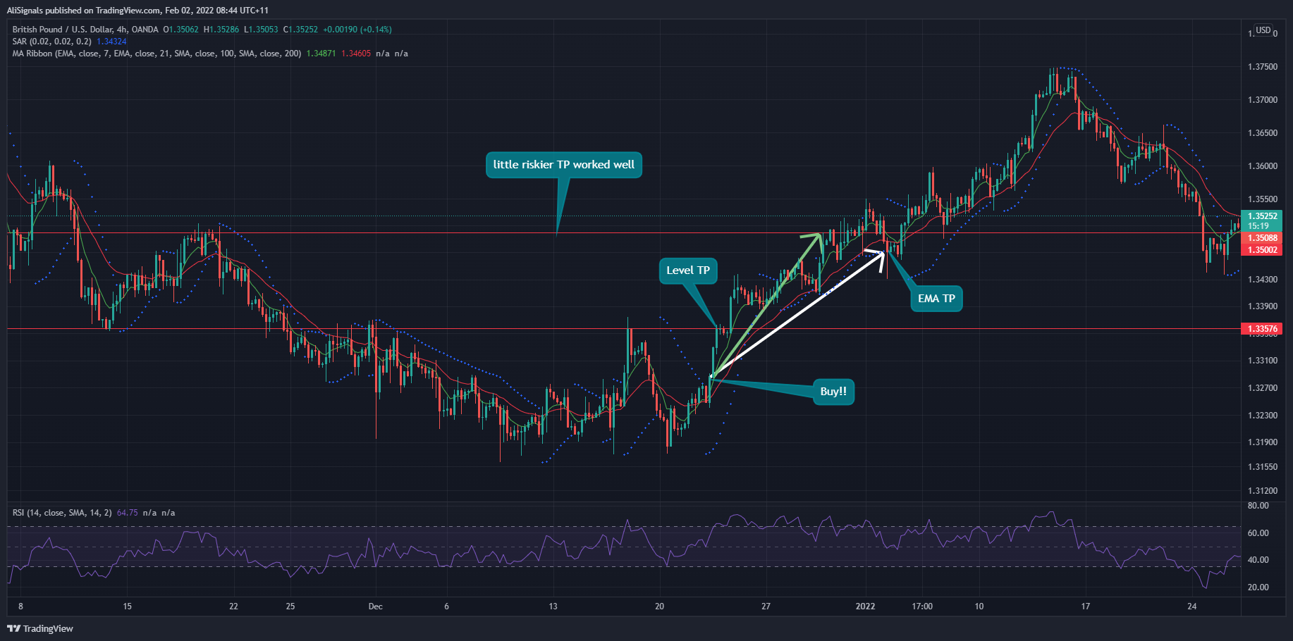 OANDA:GBPUSD Chart Image by AliSignals