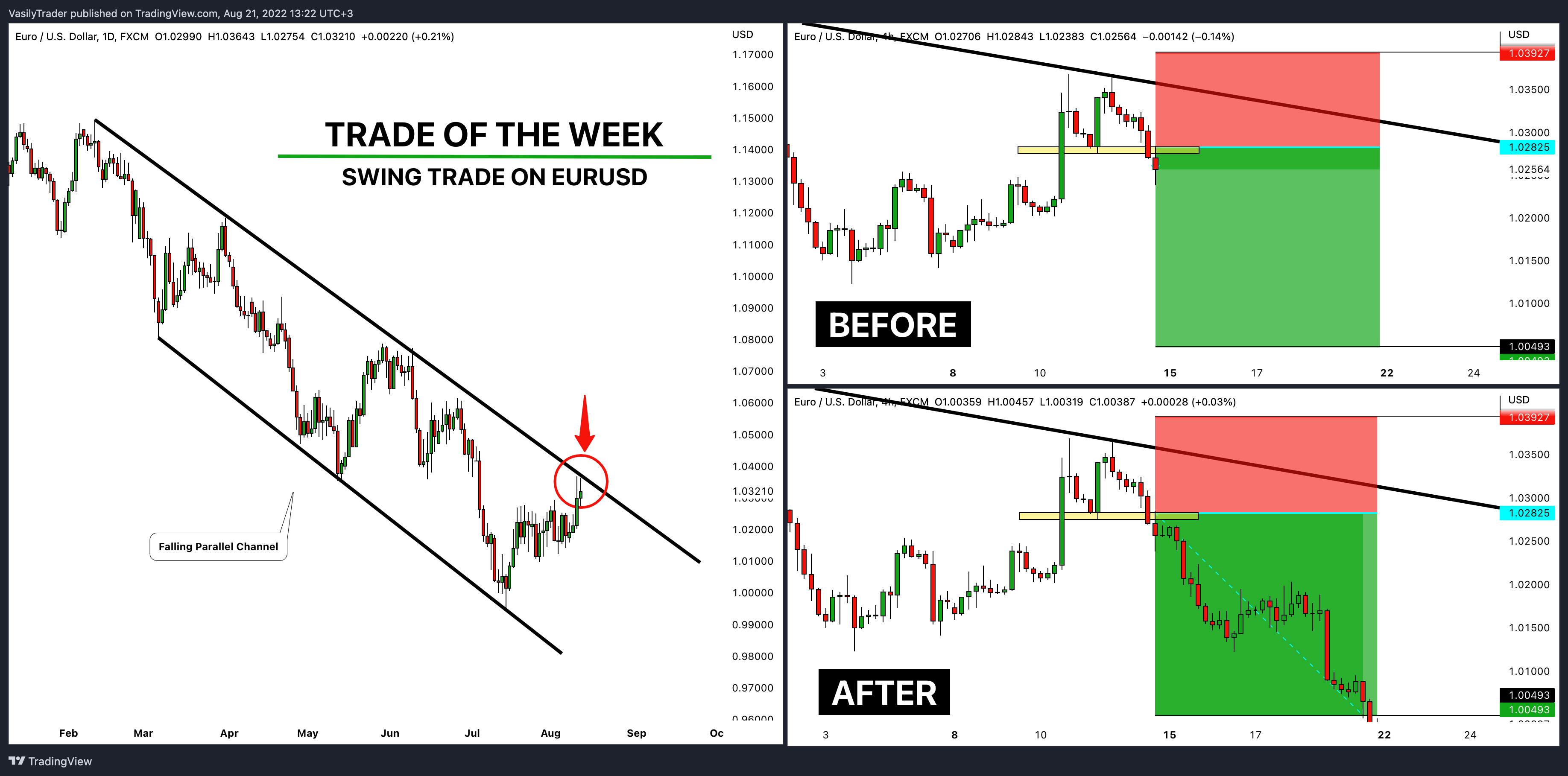 FX:EURUSD Chart Image by VasilyTrader
