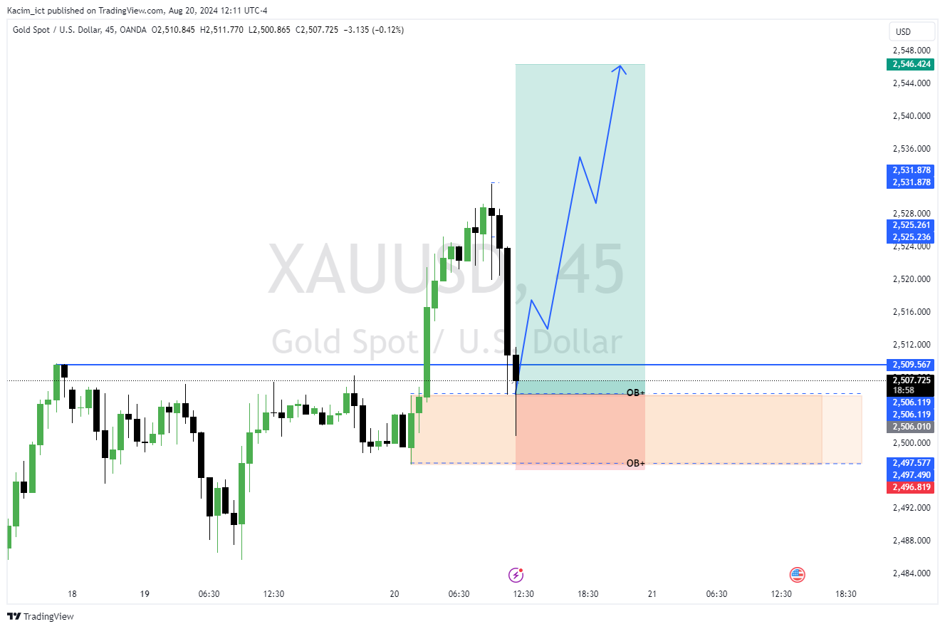 OANDA:XAUUSD Chart Image by Kacim_ict