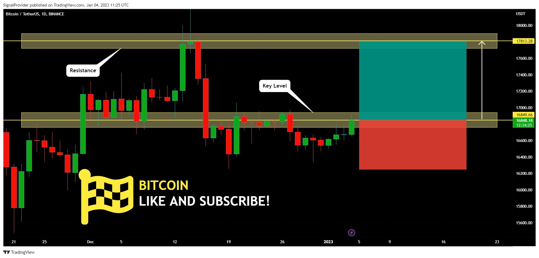 BINANCE:BTCUSDT Chart Image by SignalProvider
