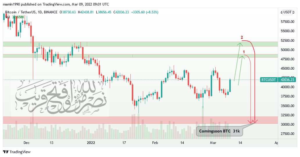 BINANCE:BTCUSDT Chart Image by mamin1990