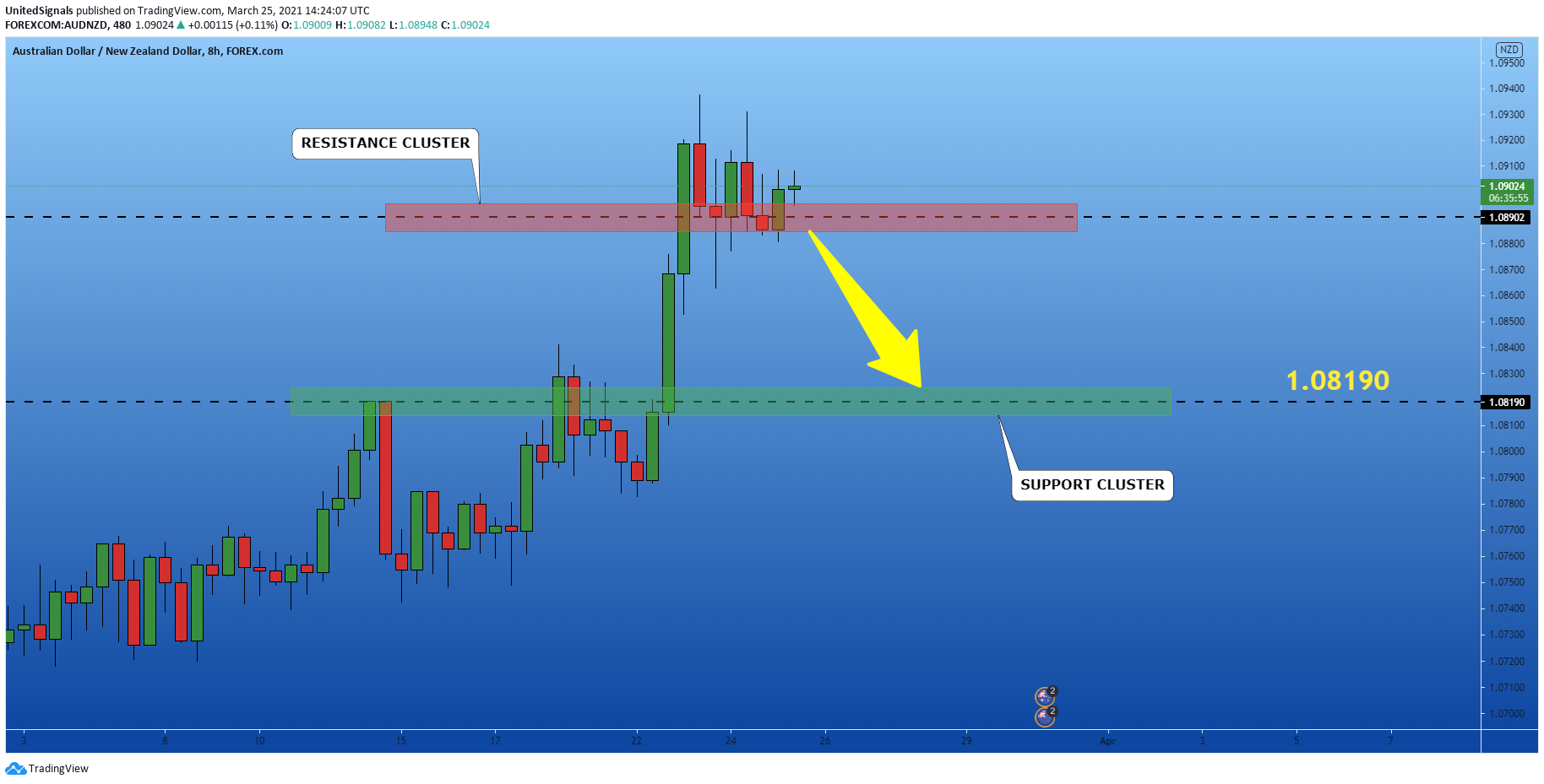  Chart Image