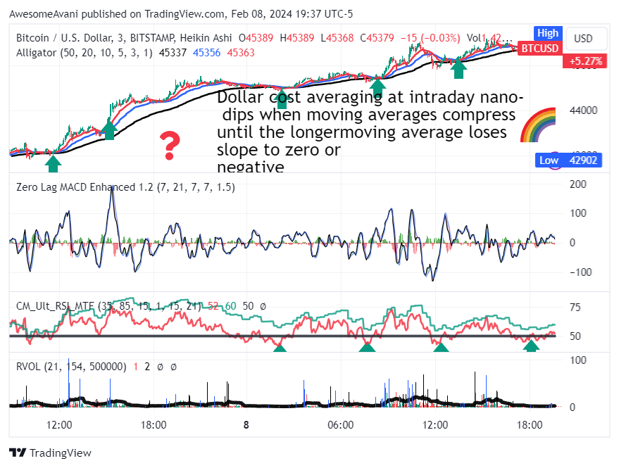 BITSTAMP:BTCUSD Chart Image by AwesomeAvani