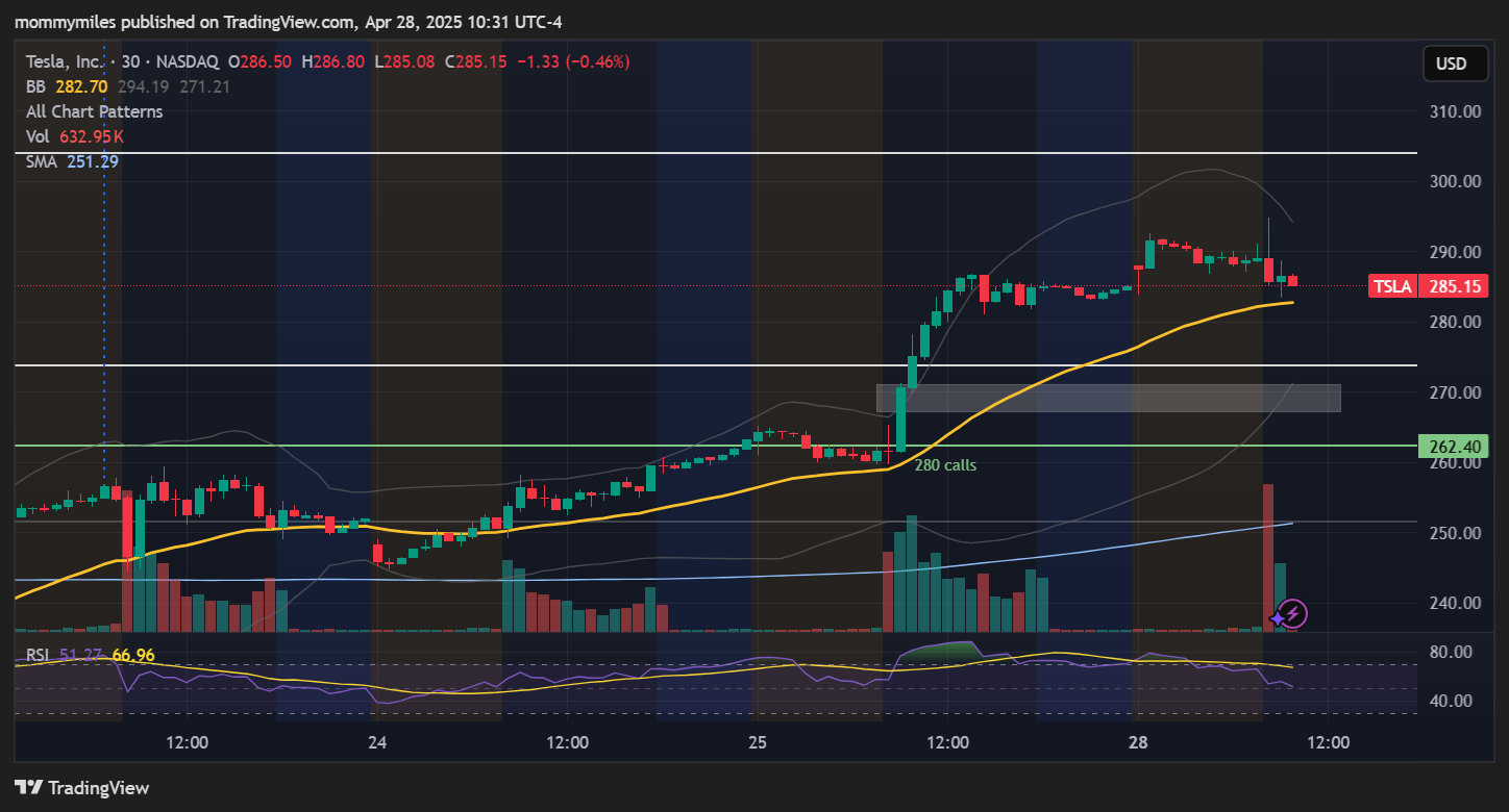 NASDAQ:TSLA Chart Image by mommymiles