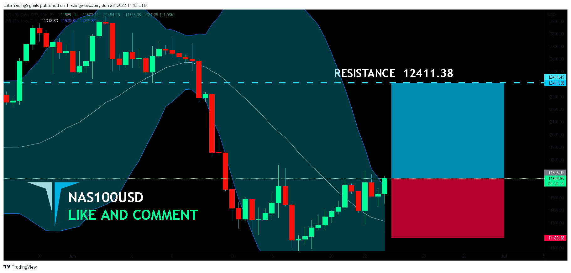 FX:NAS100 Chart Image by EliteTradingSignals