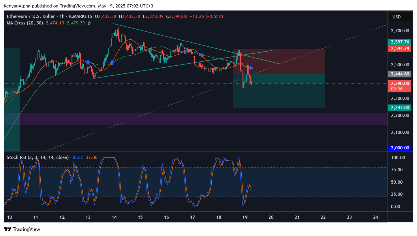 ICMARKETS:ETHUSD Chart Image by KenyanAlpha