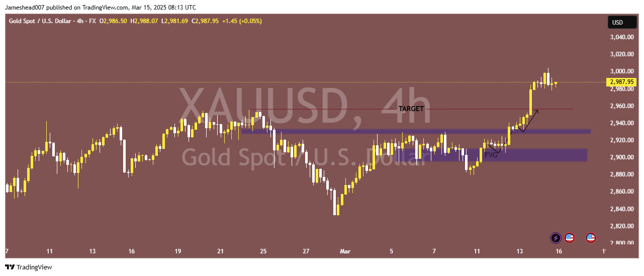 FX:XAUUSD Chart Image by Jameshead007