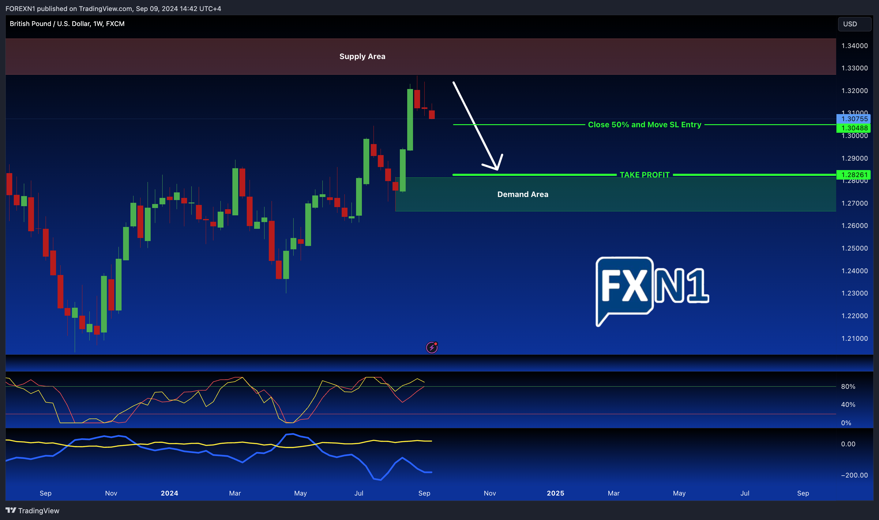 FX:GBPUSD Chart Image by FOREXN1