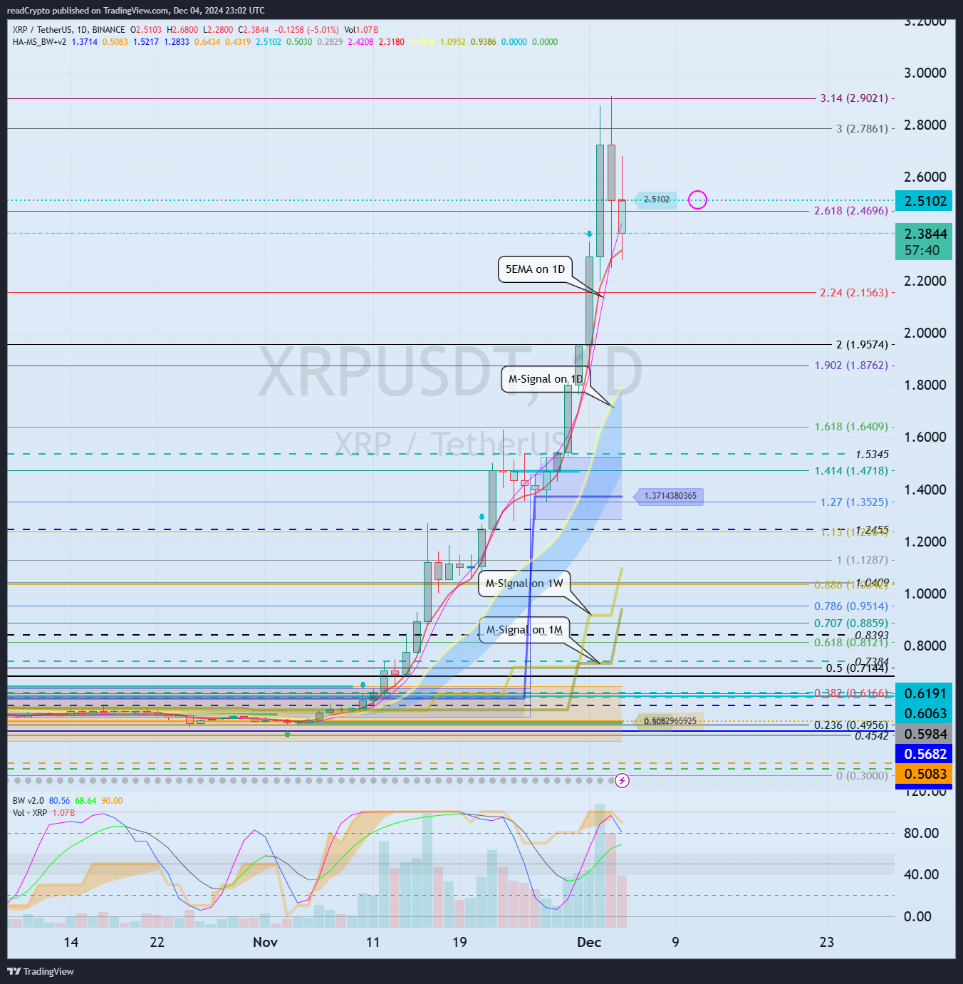 BINANCE:XRPUSDT Chart Image by readCrypto