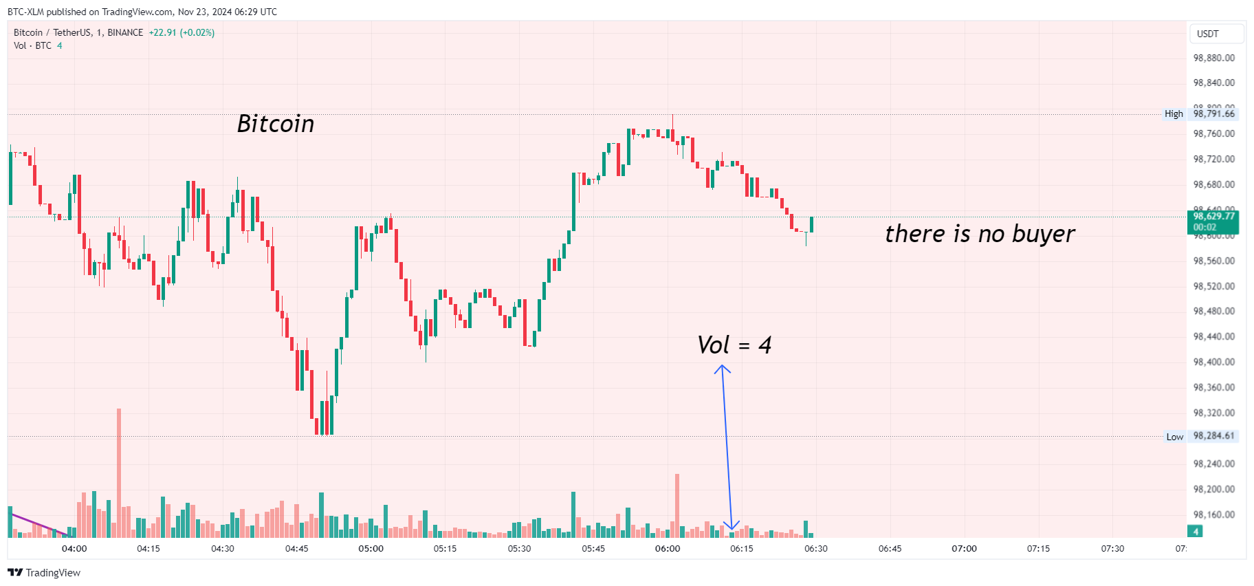 BINANCE:BTCUSDT Chart Image by BTC-XLM