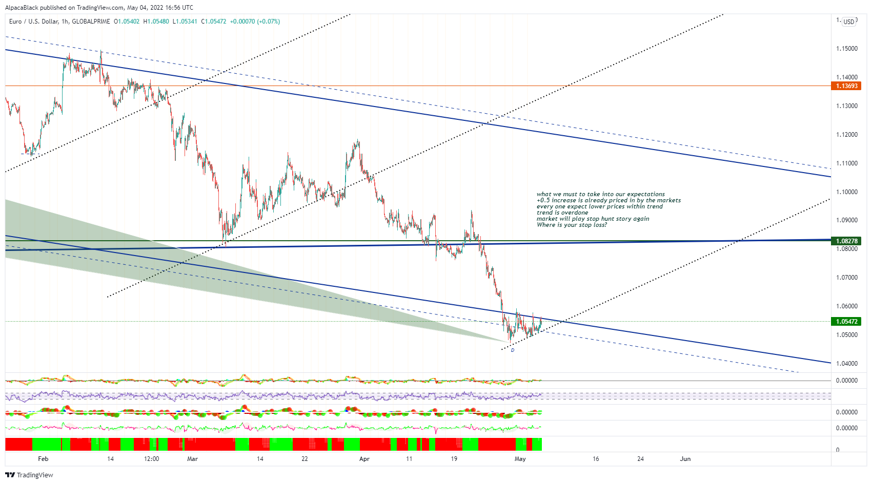 GLOBALPRIME:EURUSD Chart Image by AlpacaBlack