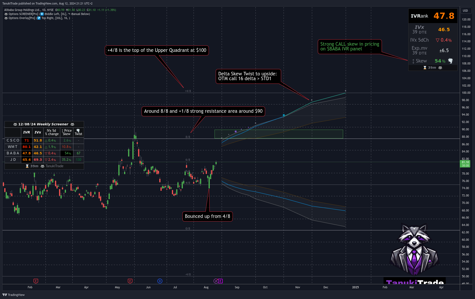 NYSE:BABA Chart Image by TanukiTrade