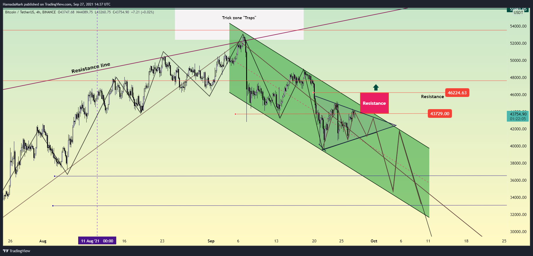  Chart Image