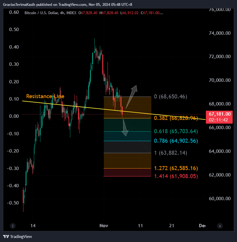INDEX:BTCUSD Chart Image by GraciasTerimaKasih